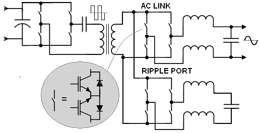 Inverter with AC link