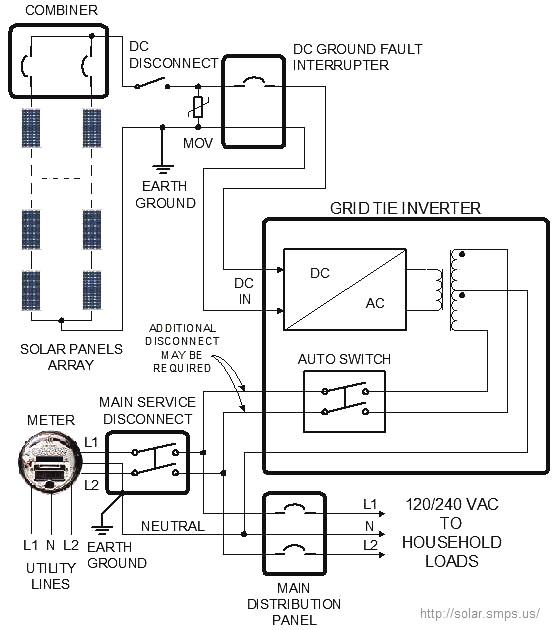 Wiring diagram of a grid tie solar power system